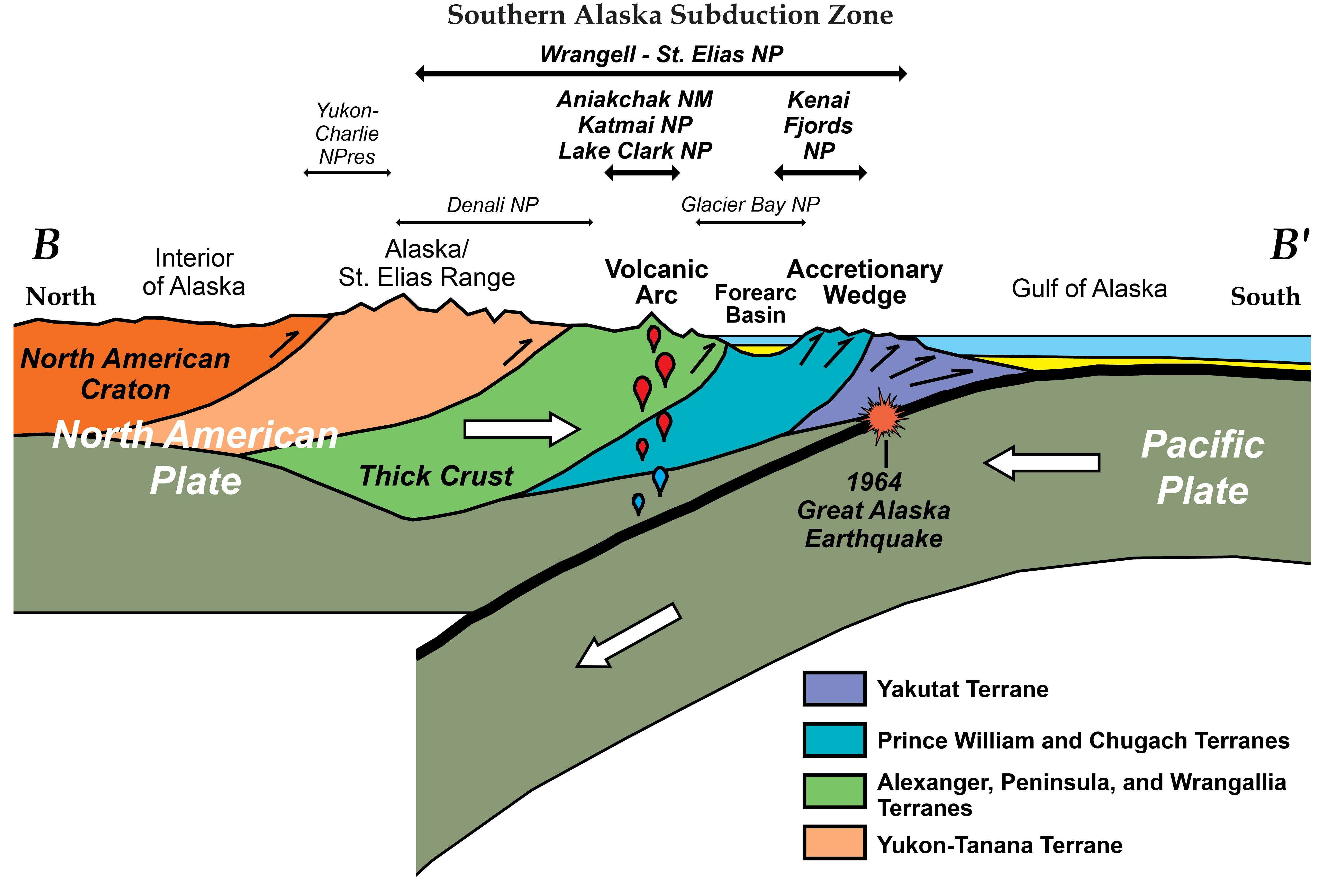 Water making volcanoes via subduction.